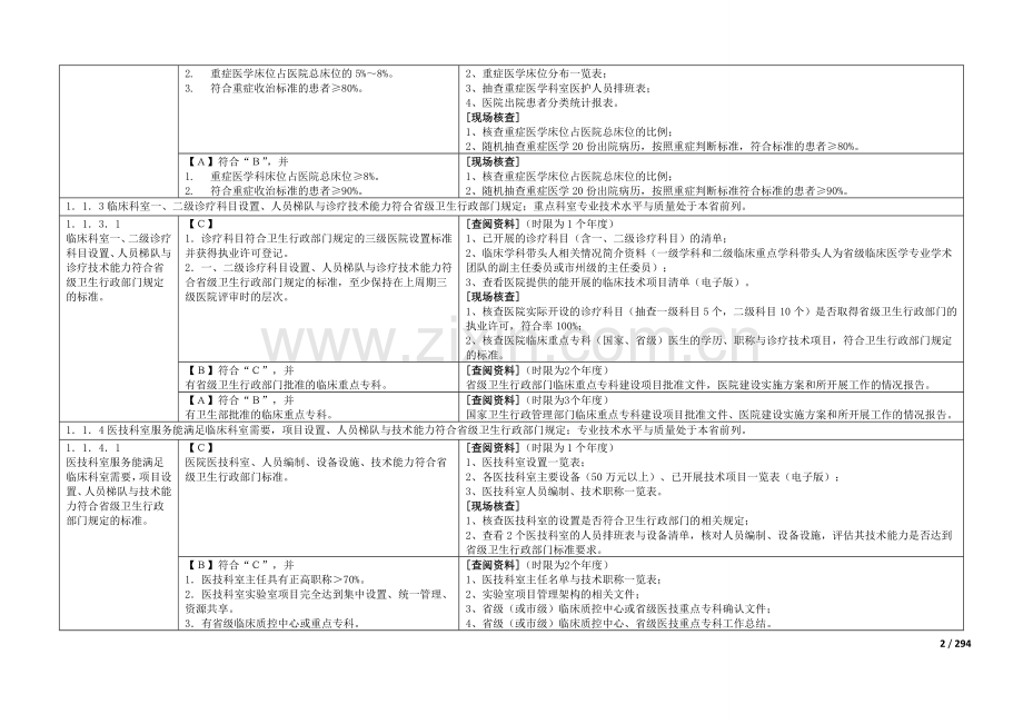 湖南省三级综合医院评审标准考评办法(改版).doc_第2页