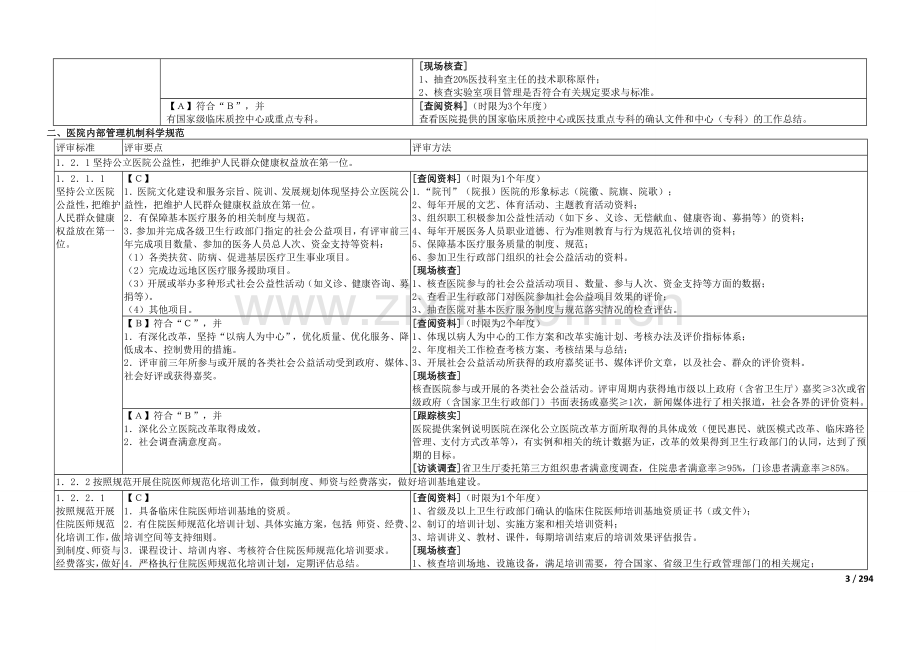 湖南省三级综合医院评审标准考评办法(改版).doc_第3页