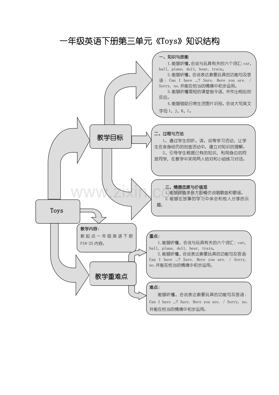 新起点英语一年级下册Unit-3--Toys练习题.doc_第1页