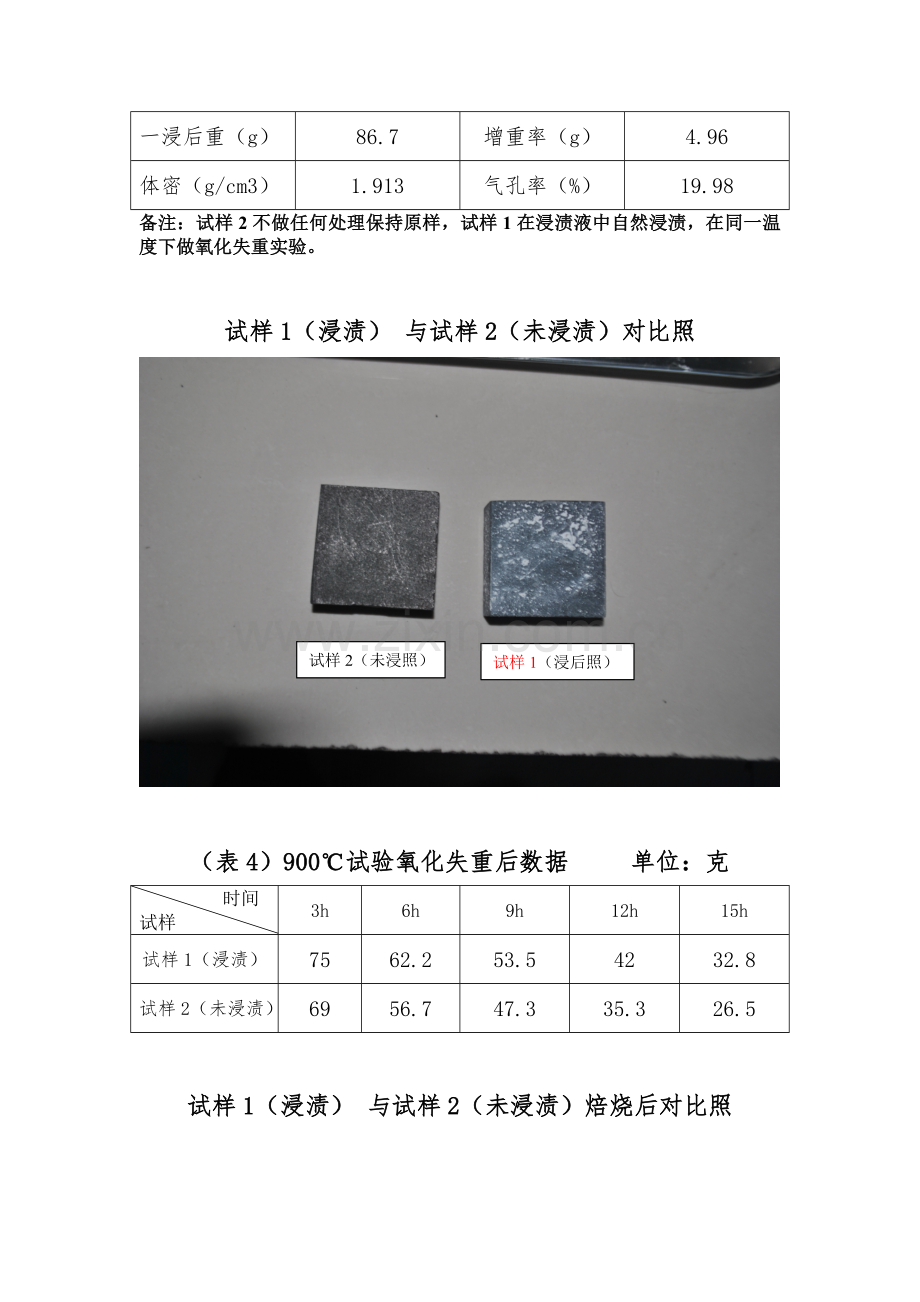 抗氧化实验方法二.doc_第3页