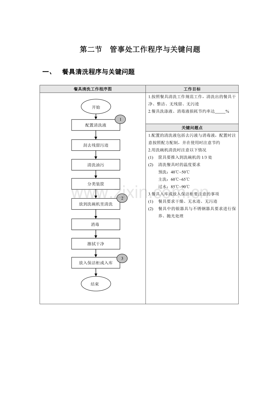 第二节 管事处工作程序与关键问题.doc_第1页