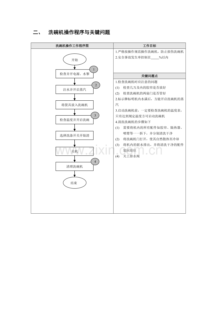 第二节 管事处工作程序与关键问题.doc_第2页