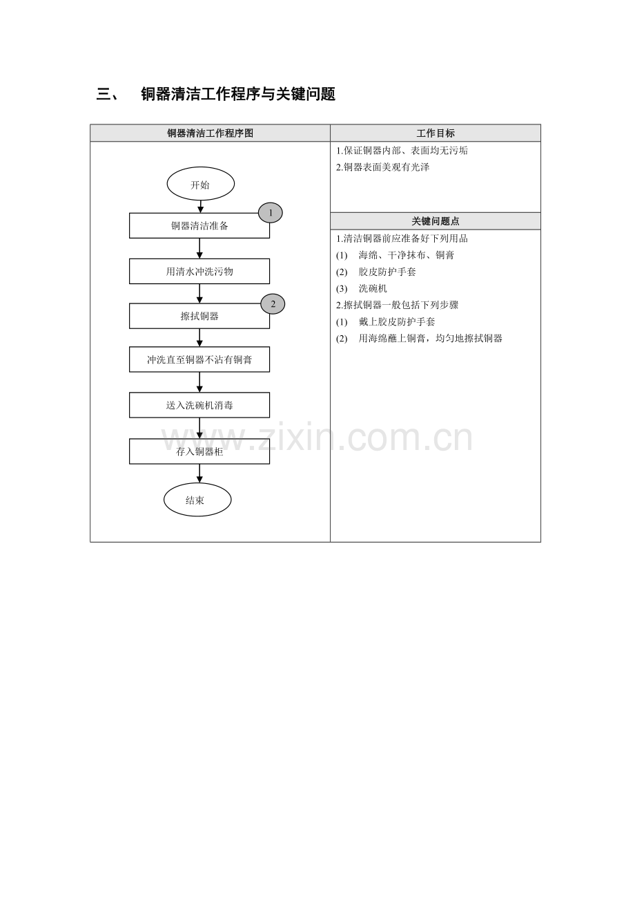 第二节 管事处工作程序与关键问题.doc_第3页