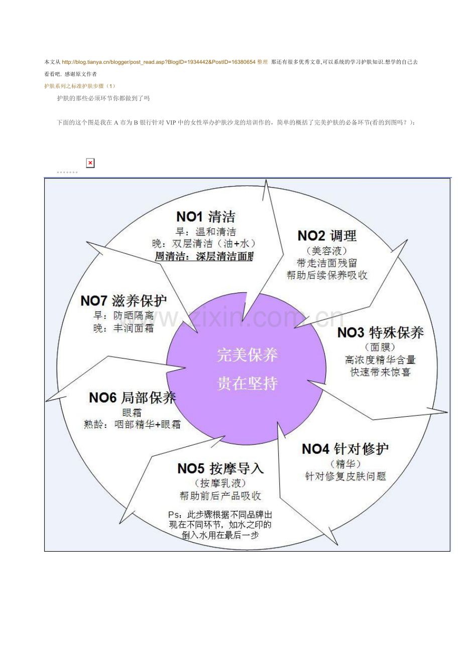 护肤系列之标准护肤步骤.doc_第1页