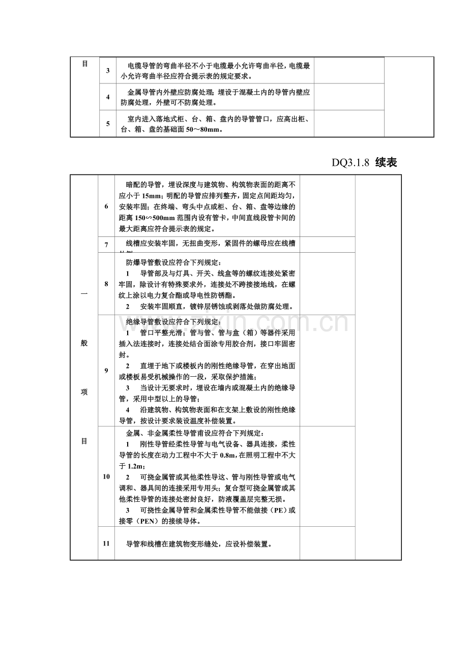 电线导管、电缆导管及线槽敷设分项工程质量验收记录.doc_第3页