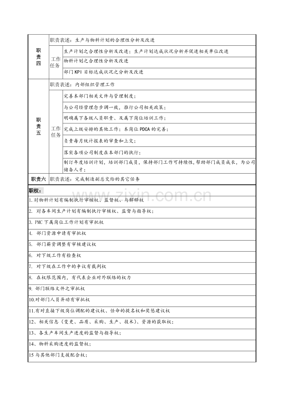 PMC经理职务说明书.doc_第2页