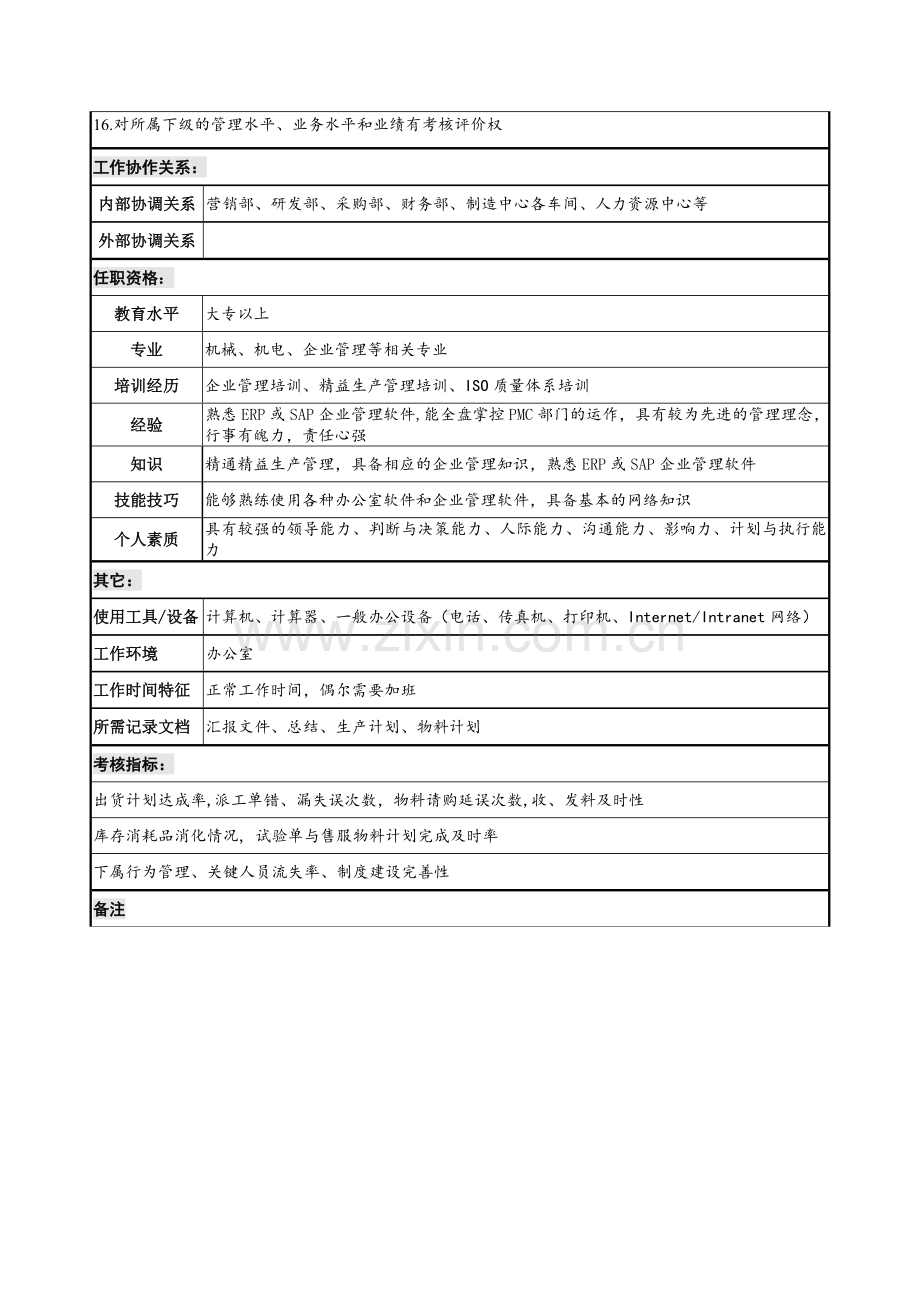 PMC经理职务说明书.doc_第3页