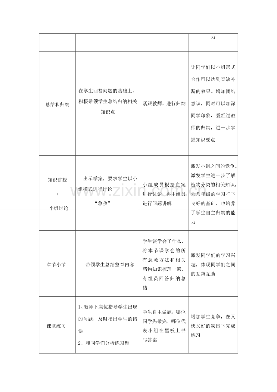 八年级生物下册 第八单元 第二章 用药和急救教学设计 （新版）新人教版-（新版）新人教版初中八年级下册生物教案.doc_第2页