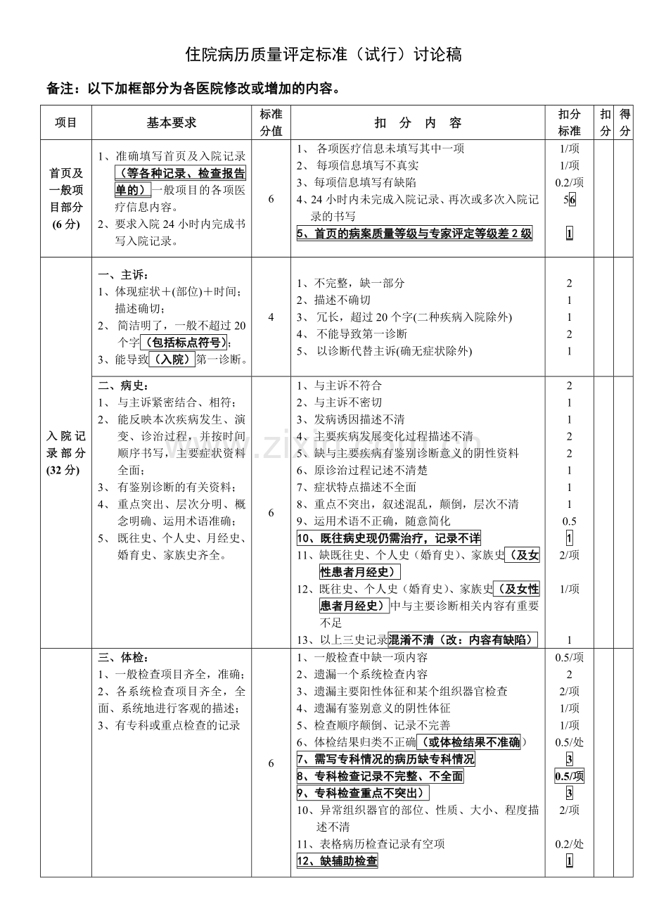 住院病历质量评定标准（讨论稿）doc-住院病历质量评定标.docx_第1页