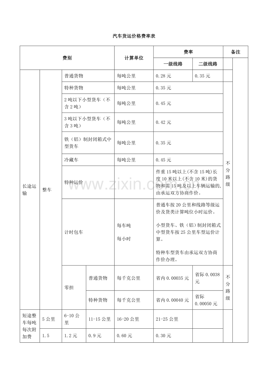 汽车货运价格费率表.doc_第1页