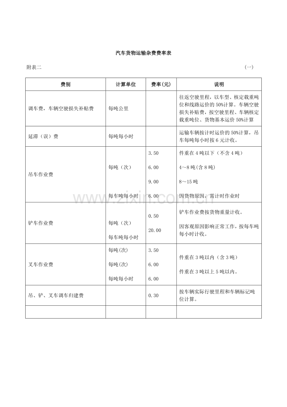 汽车货运价格费率表.doc_第2页