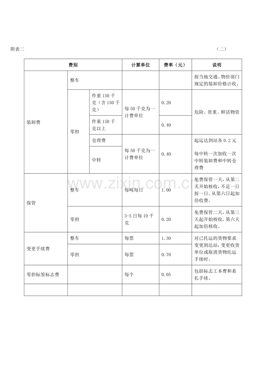 汽车货运价格费率表.doc_第3页