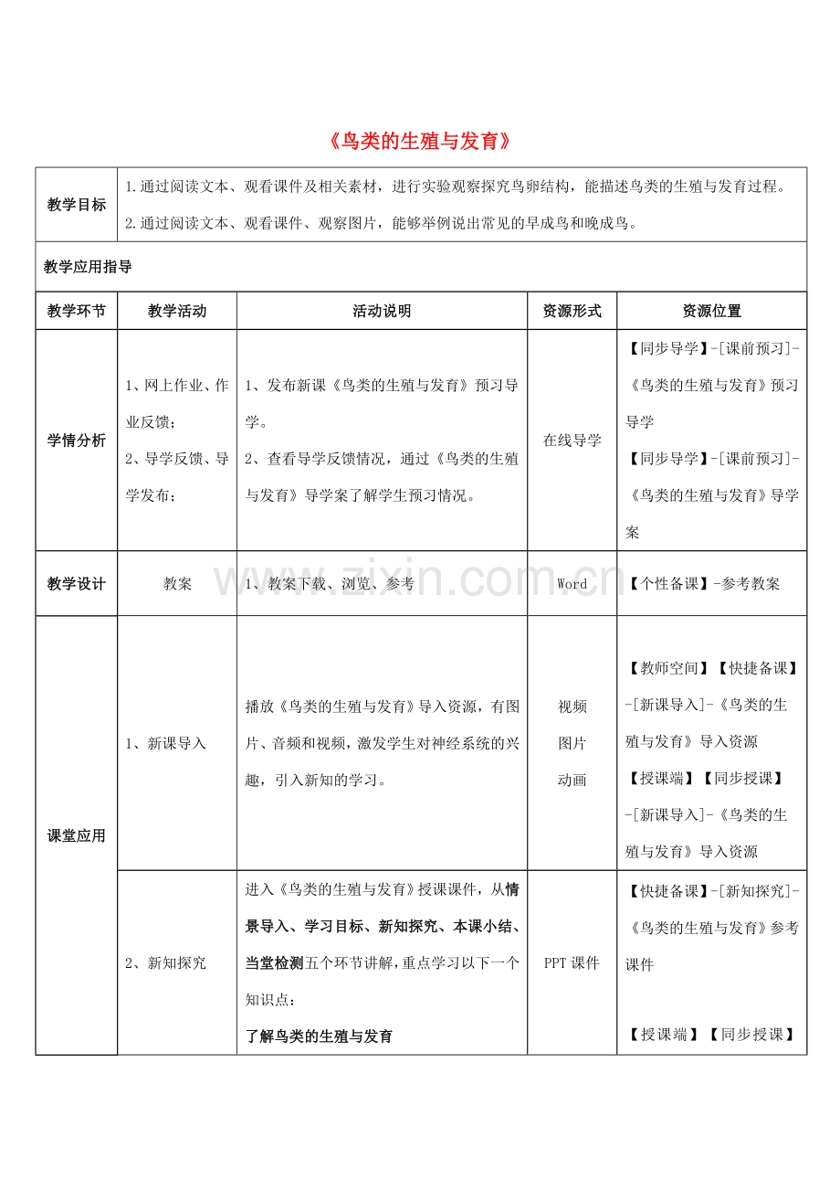 八年级生物下册 第二十一章 第五节《鸟类的生殖与发育》教师教学应用指导 （新版）苏教版.doc_第1页