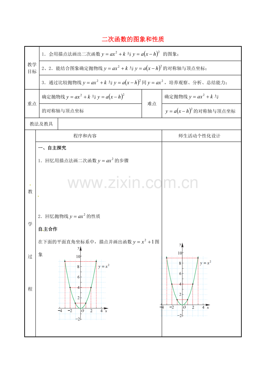 九年级数学下册《6.2 二次函数的图象和性质》教案1 苏科版-苏科版初中九年级下册数学教案.doc_第1页