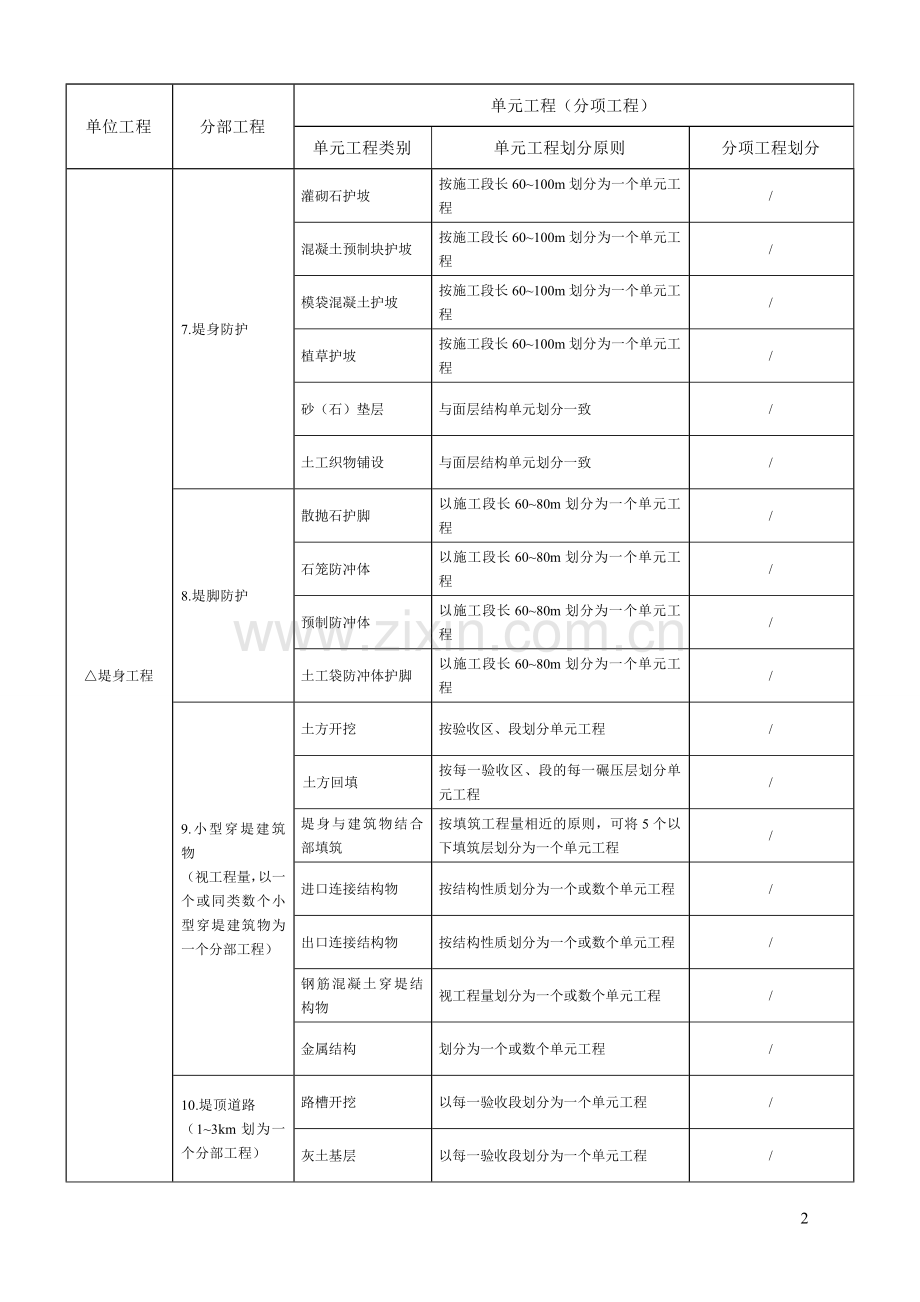 水利工程项目划分模板(下发)▲▲.doc_第2页