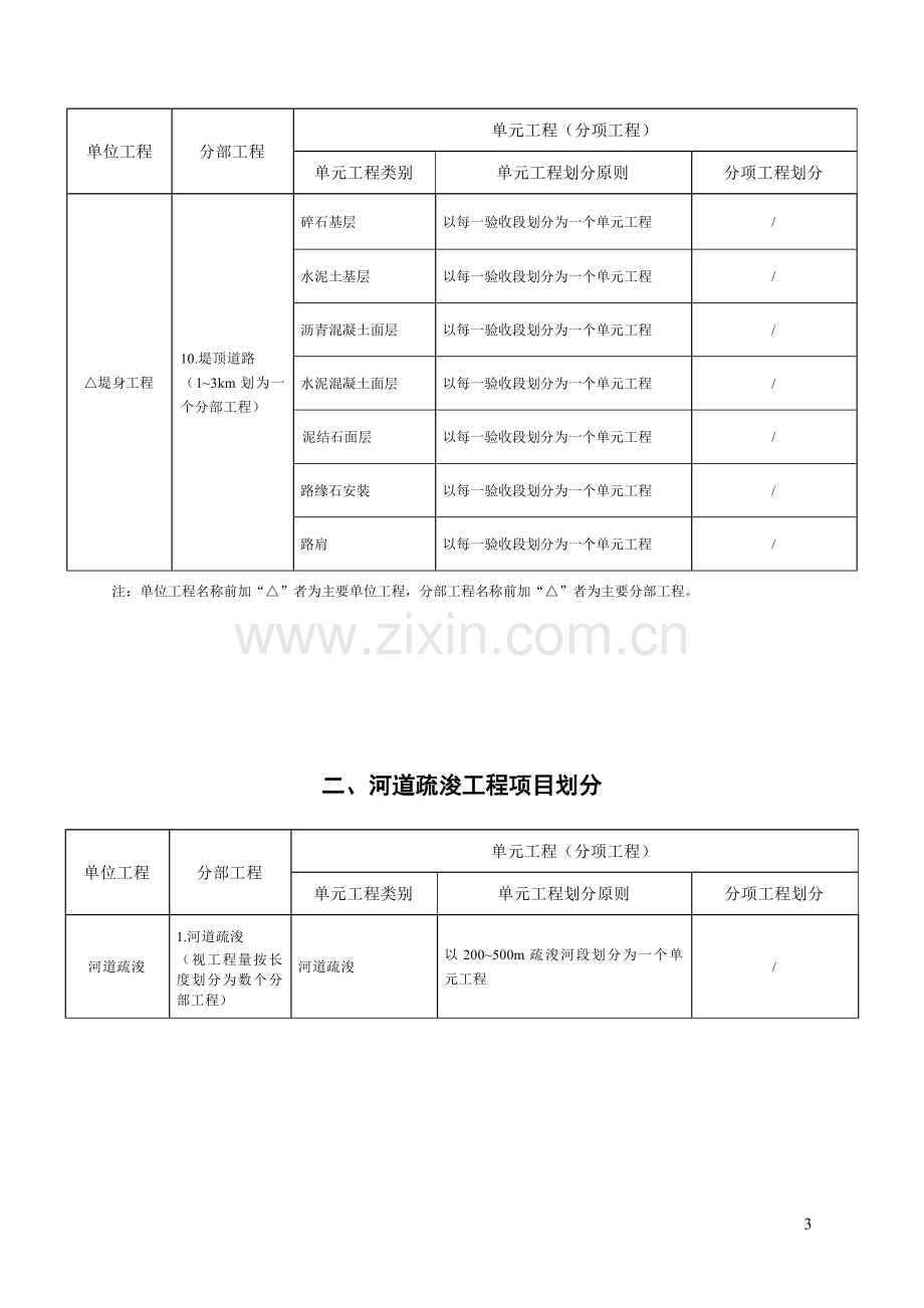 水利工程项目划分模板(下发)▲▲.doc_第3页