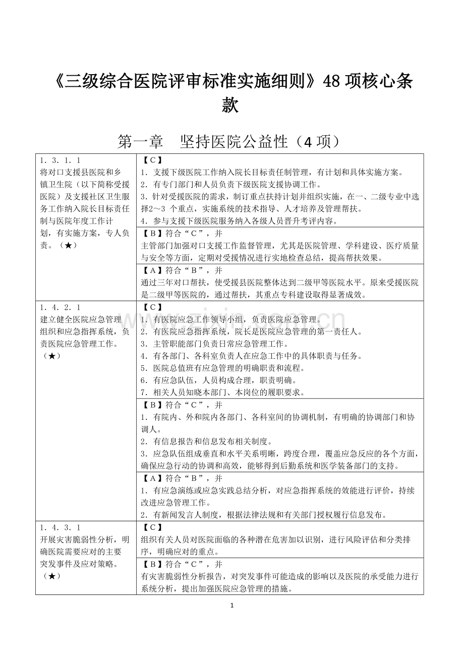 三级医院评审项核心条款48项整理.doc_第1页