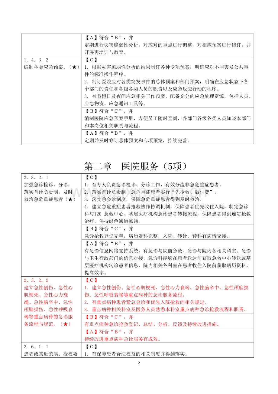 三级医院评审项核心条款48项整理.doc_第2页