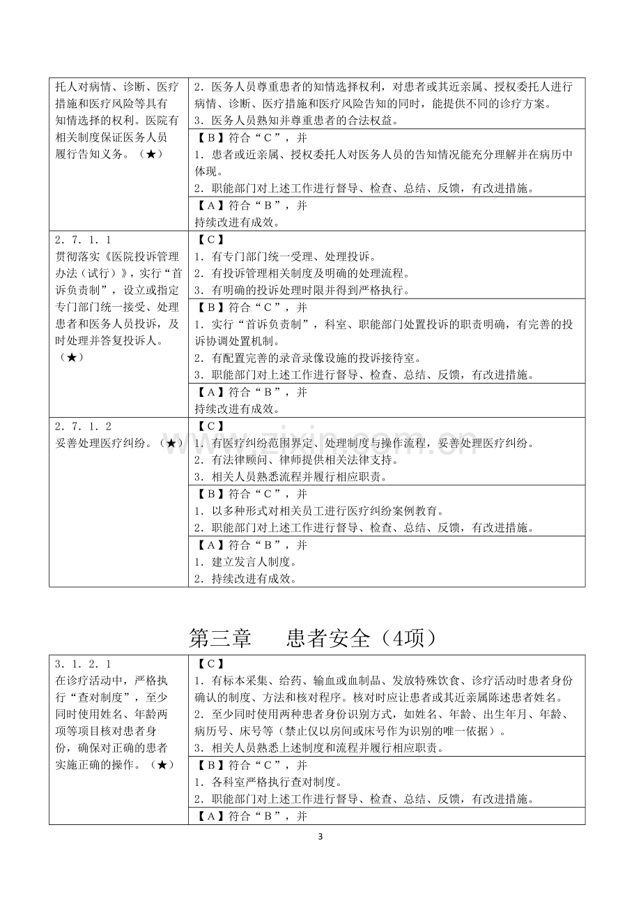 三级医院评审项核心条款48项整理.doc_第3页