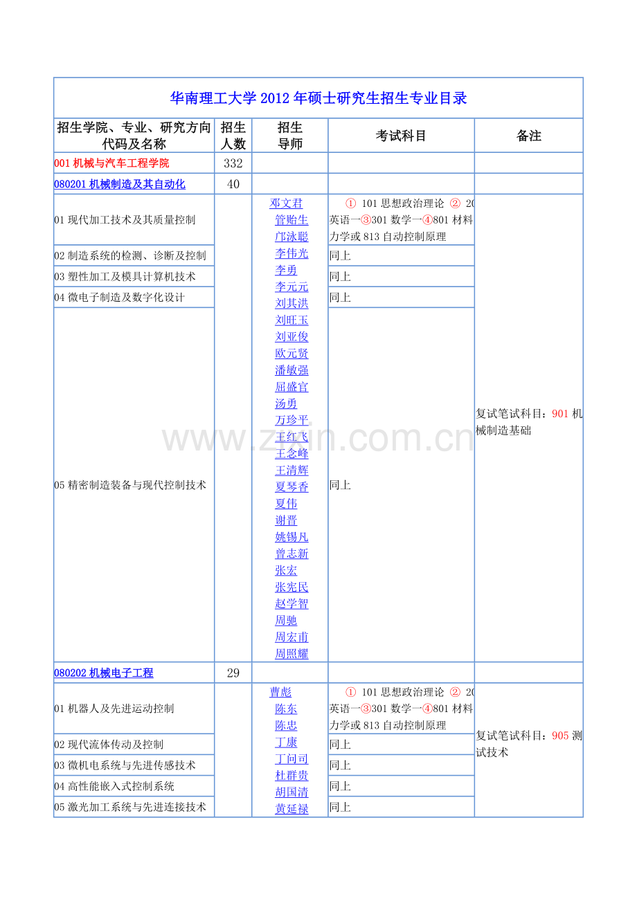 华南理工大学.doc_第1页