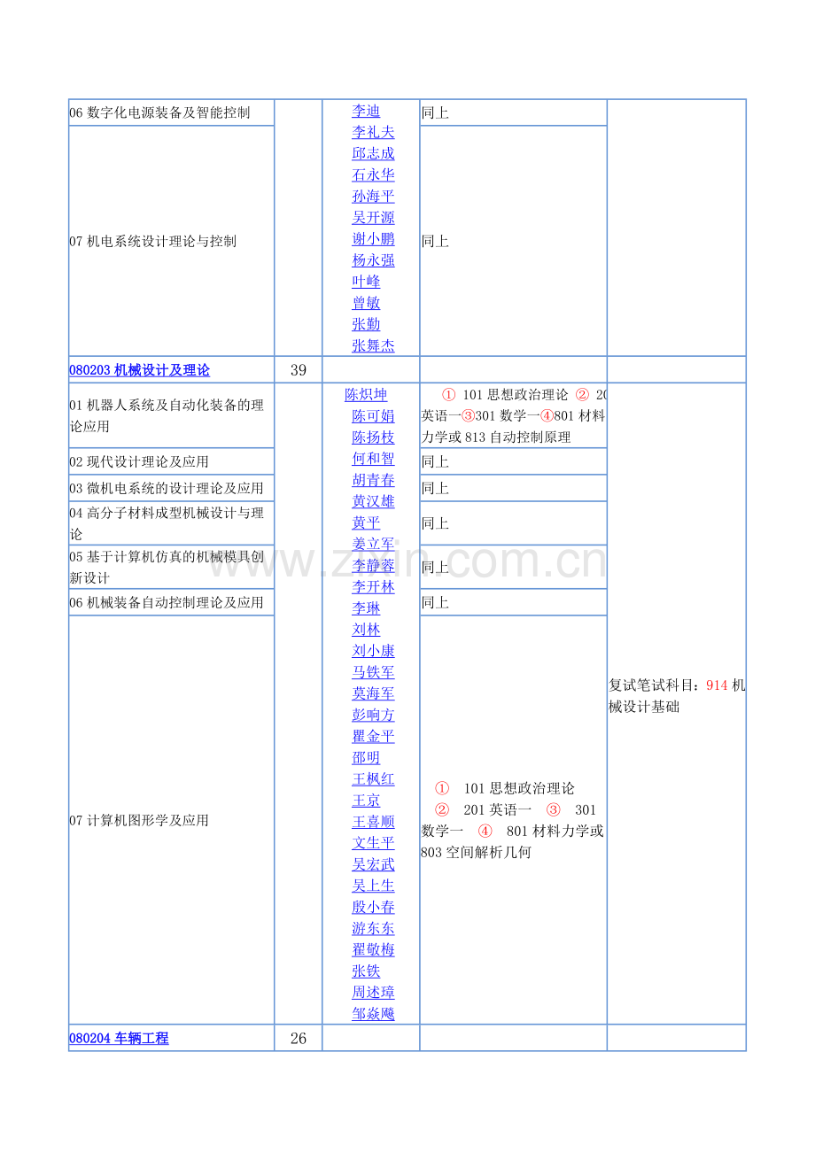 华南理工大学.doc_第2页