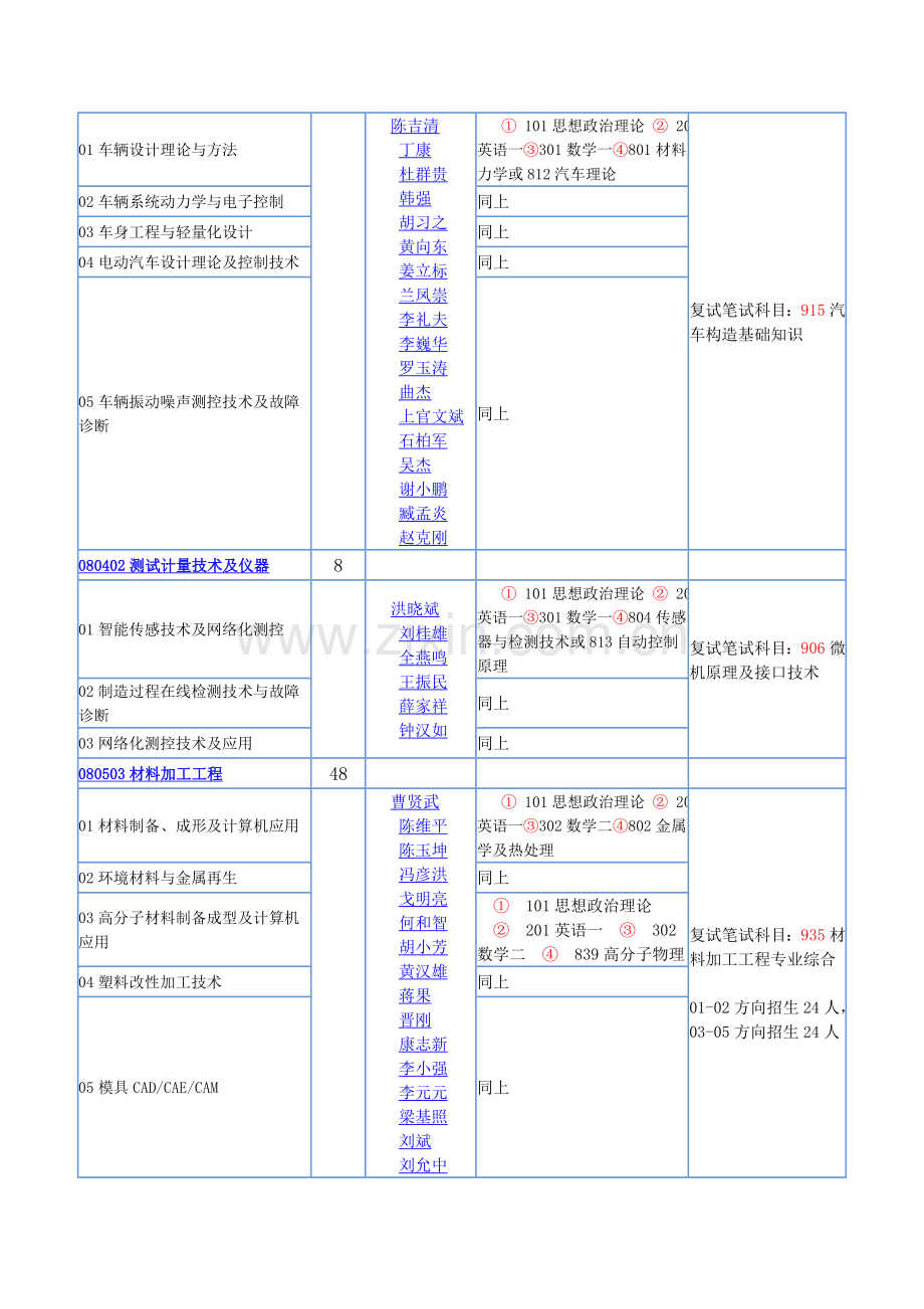 华南理工大学.doc_第3页