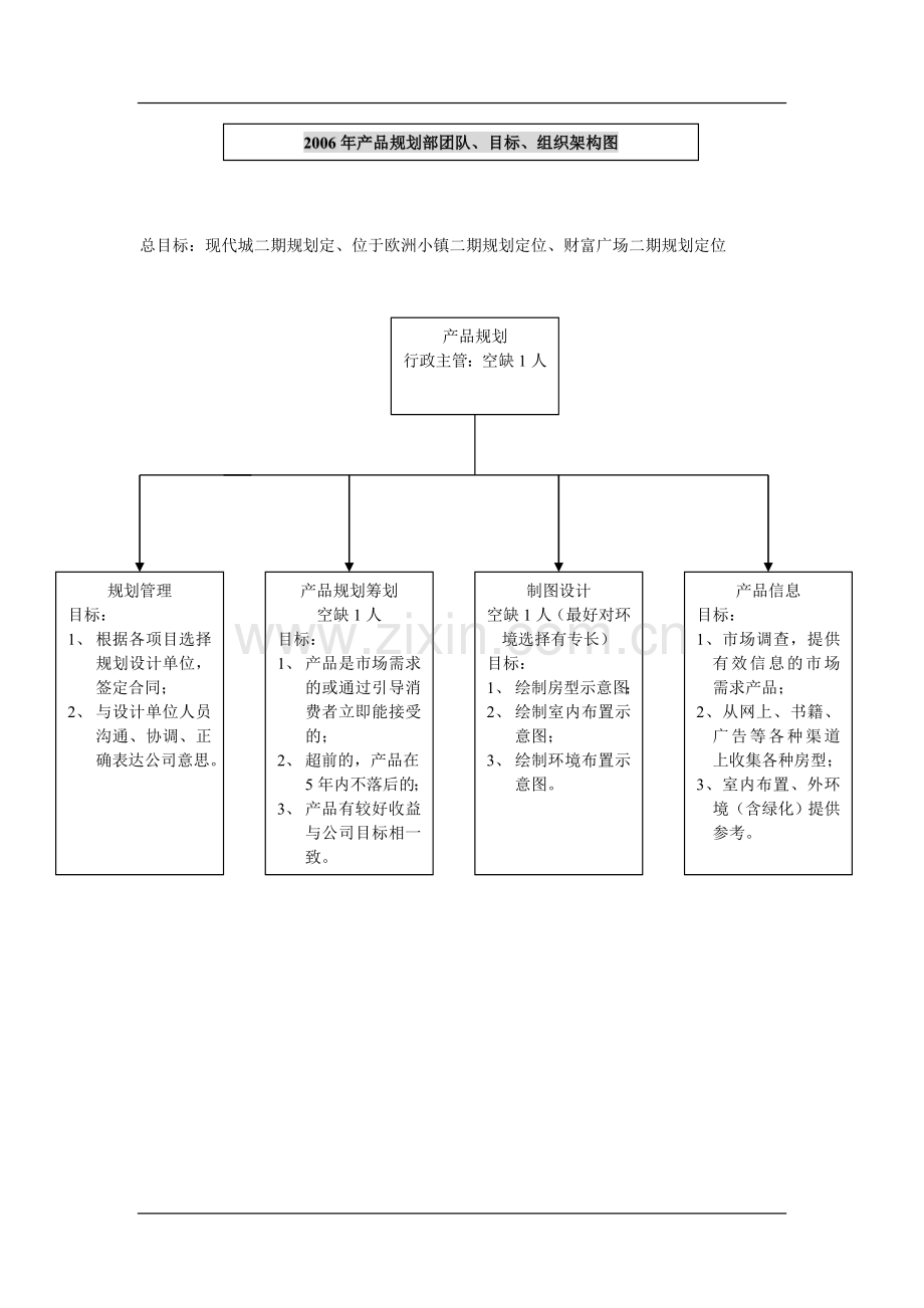 产品规划部团队目标组织架构图.doc_第1页