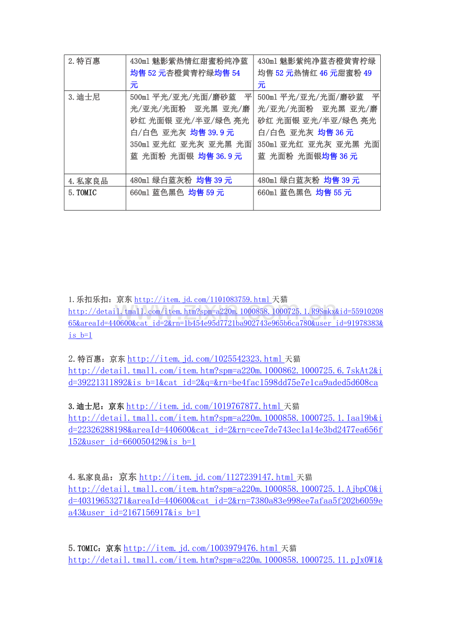 网络营销实训3.doc_第2页