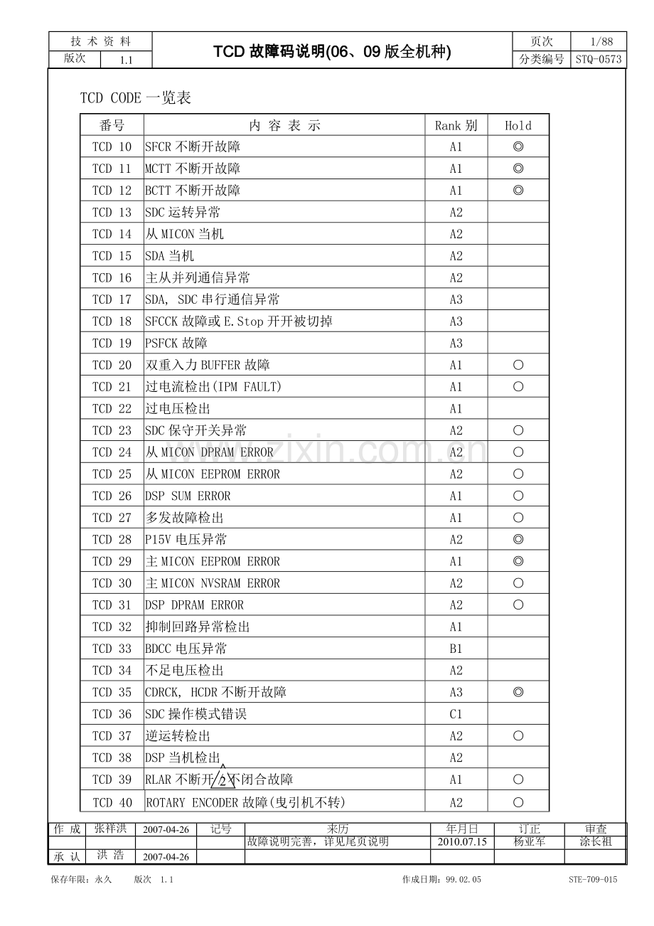 上海永大电梯 新故障码解说.doc_第1页