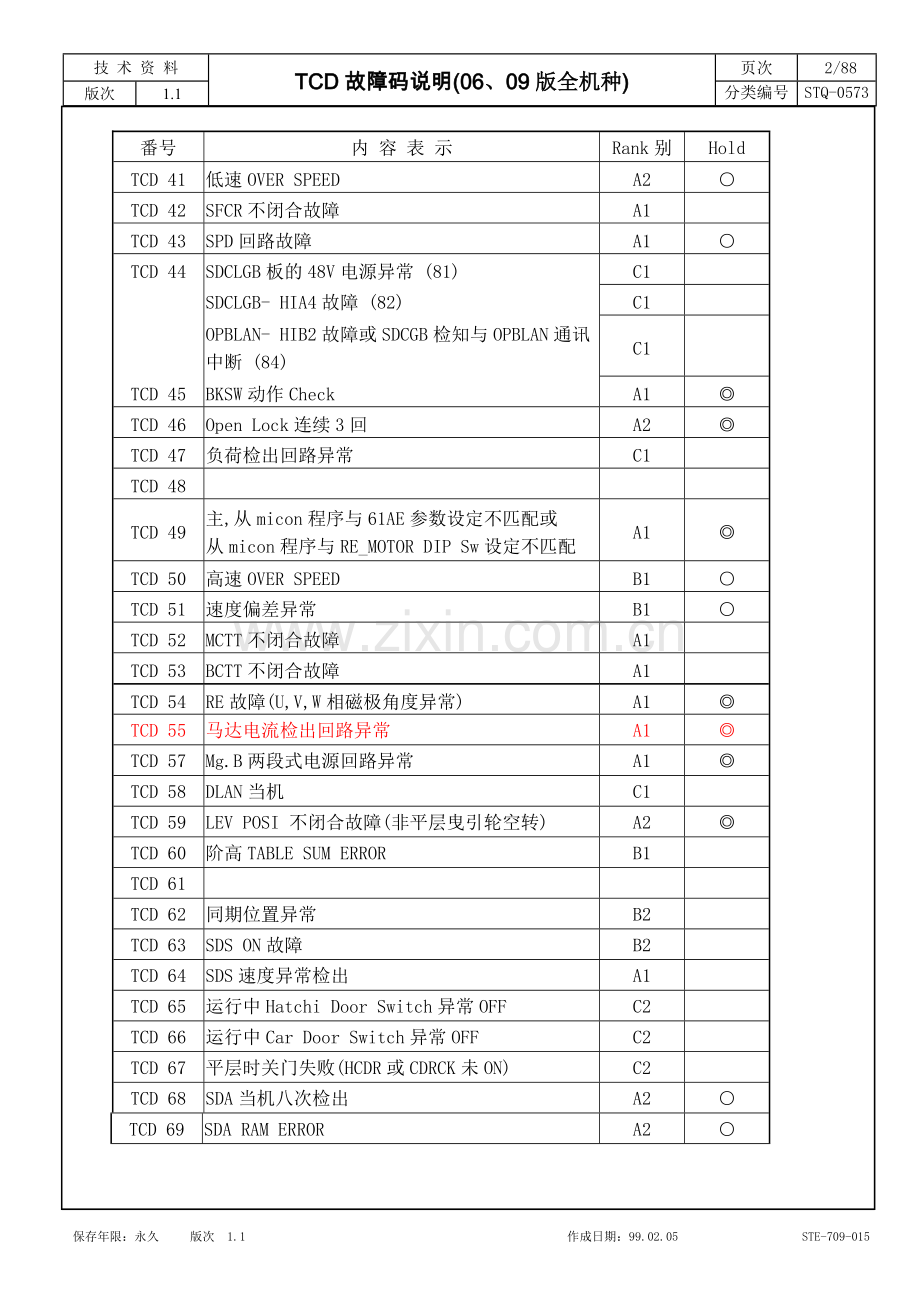 上海永大电梯 新故障码解说.doc_第2页