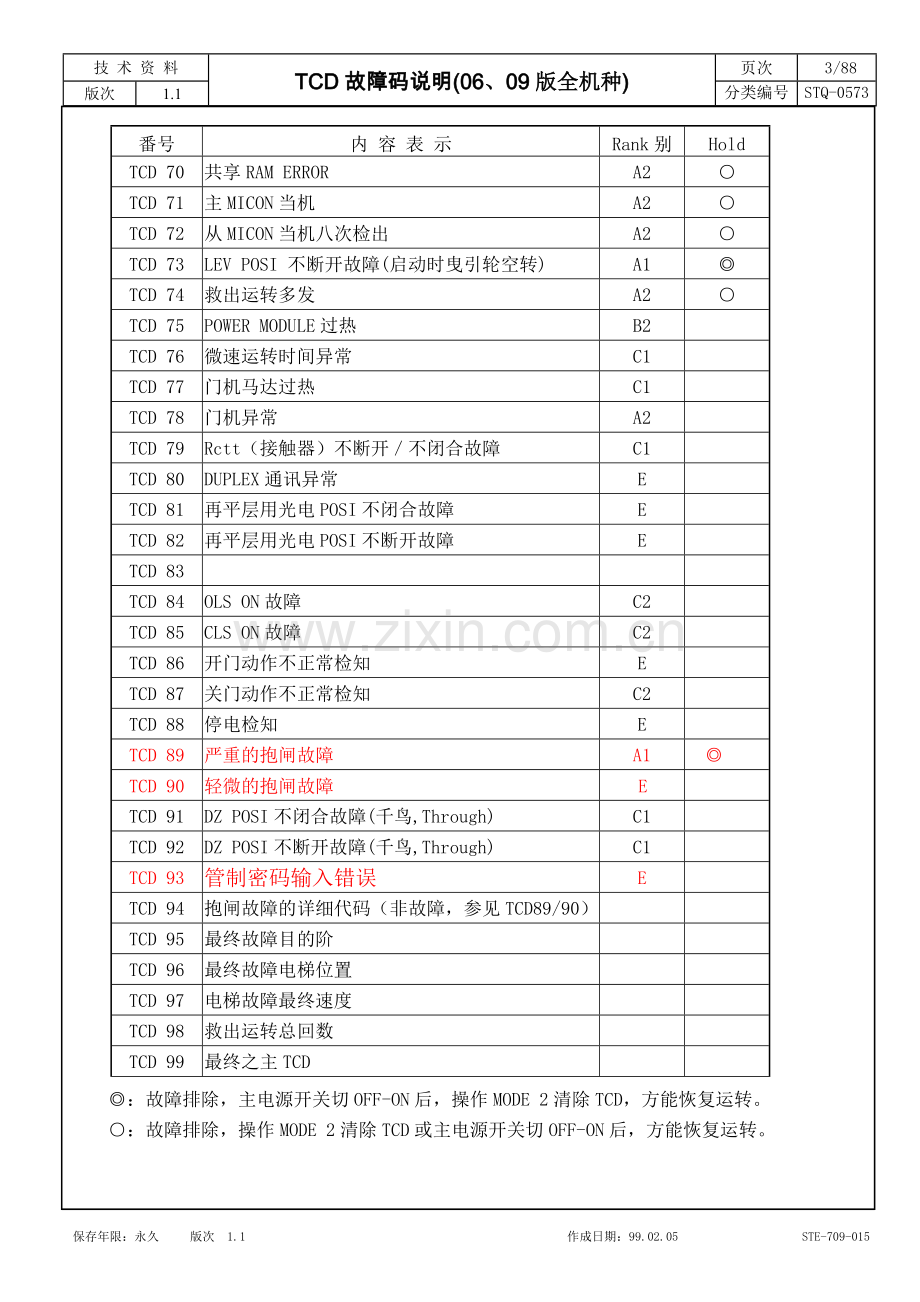 上海永大电梯 新故障码解说.doc_第3页