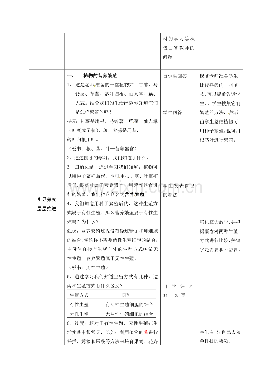 山东省枣庄市峄城区吴林街道中学八年级生物上册 4-1-7 植物的无性生殖教案 济南版.doc_第2页