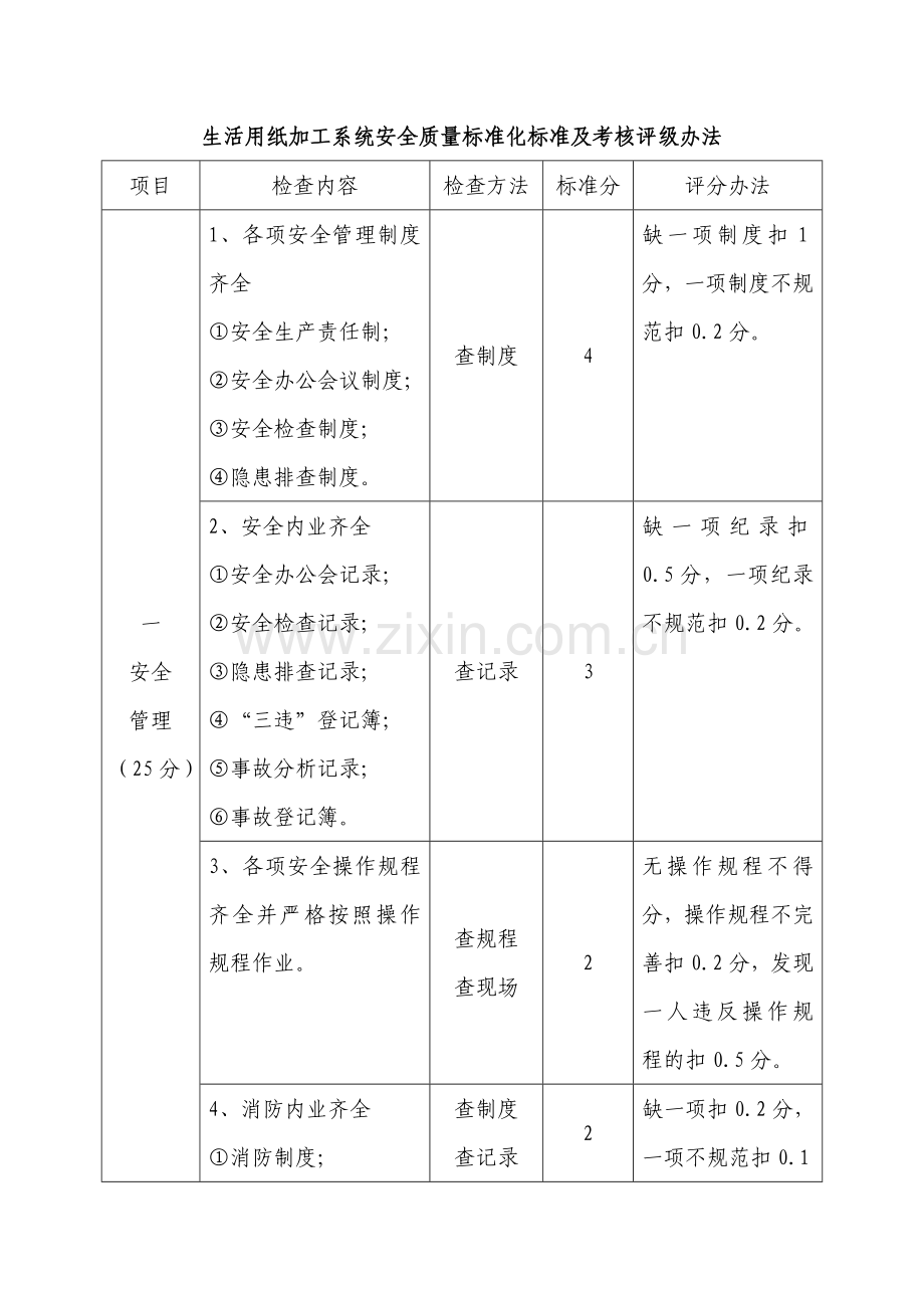 生活用纸加工系统安全质量标准化标准及考核评级办法.doc_第1页