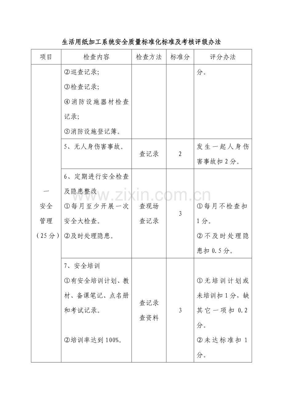 生活用纸加工系统安全质量标准化标准及考核评级办法.doc_第2页