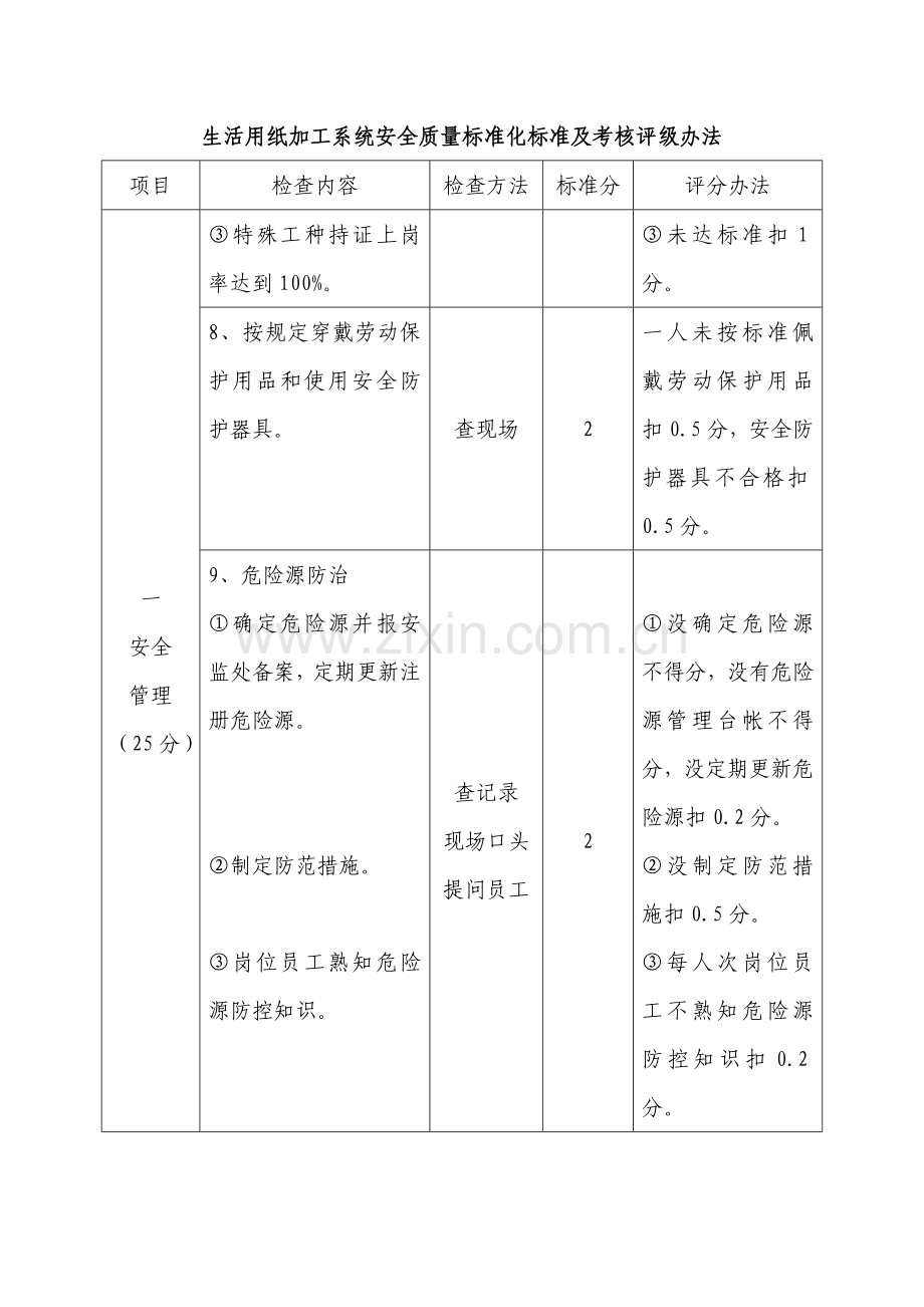 生活用纸加工系统安全质量标准化标准及考核评级办法.doc_第3页