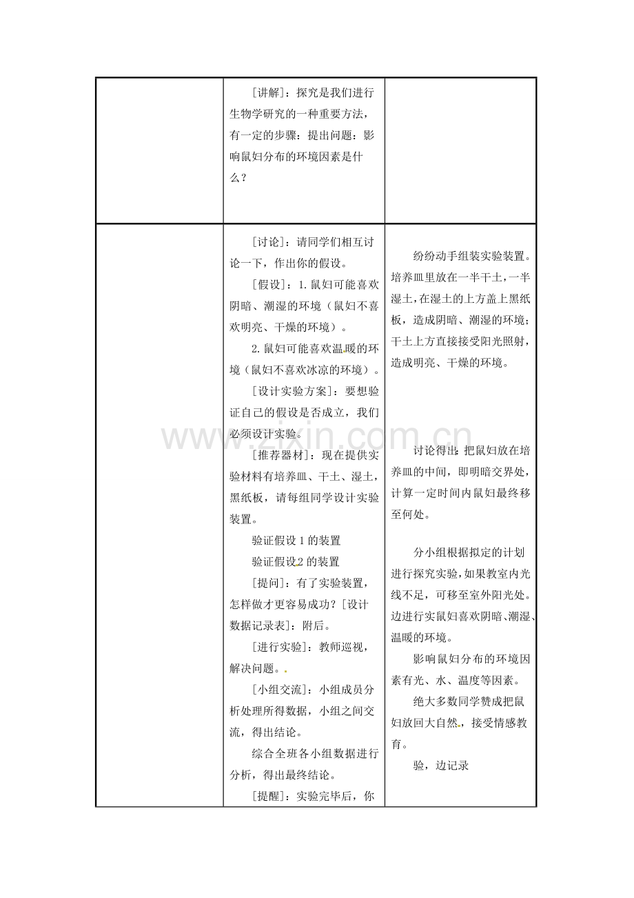 江苏省东台市唐洋镇中学七年级生物上册《1.2 生物与环境的关系》教案 苏教版.doc_第2页