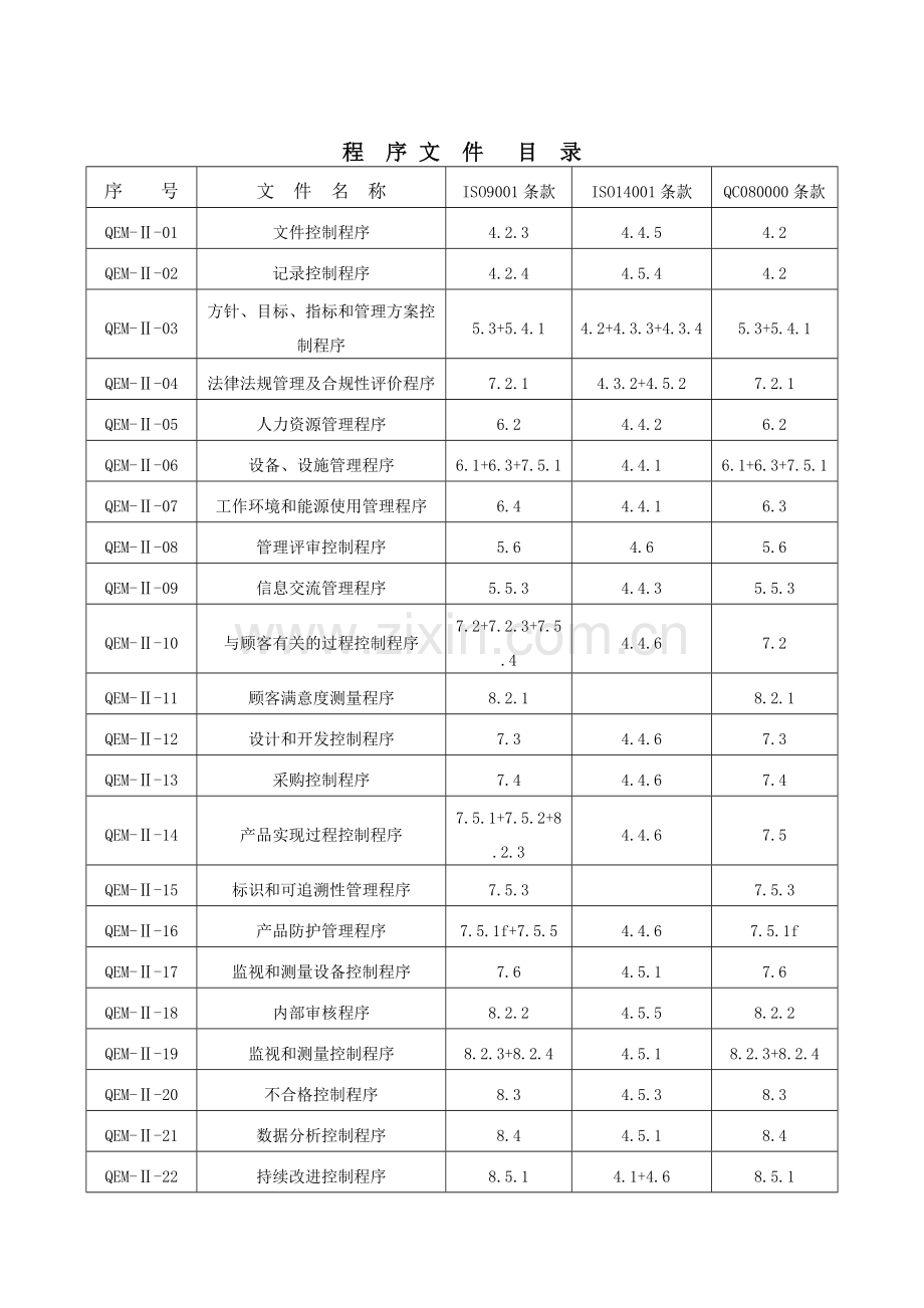 质量体系程序文件大全、清单(DOC97页).doc_第1页