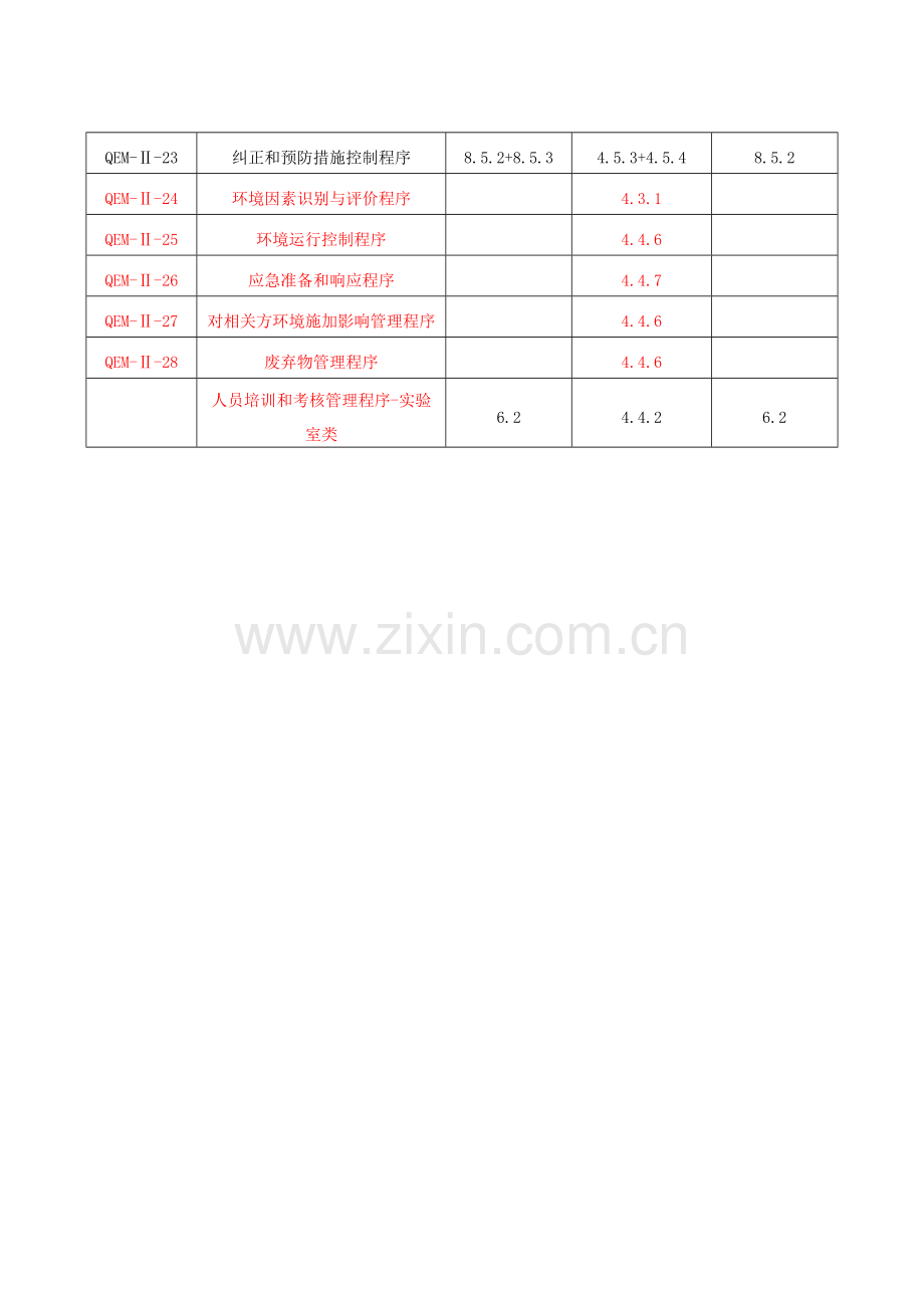 质量体系程序文件大全、清单(DOC97页).doc_第2页