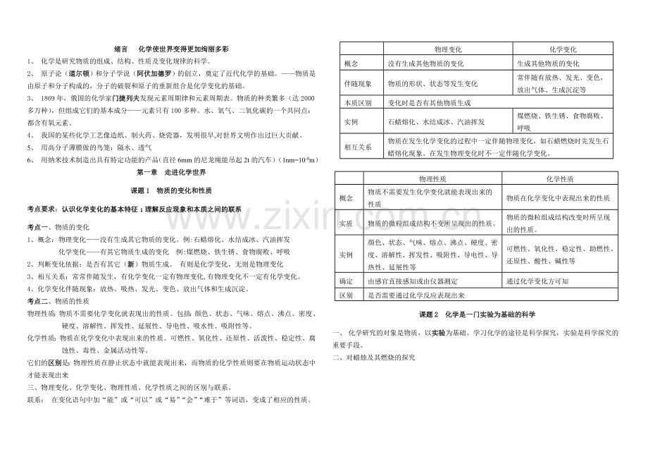 本次初三化学知识点总结第一二章.doc_第1页