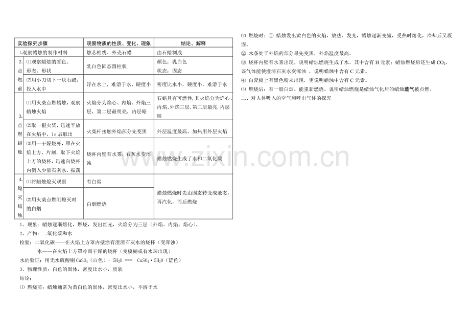 本次初三化学知识点总结第一二章.doc_第2页