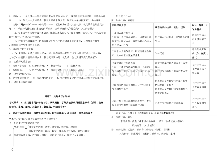 本次初三化学知识点总结第一二章.doc_第3页