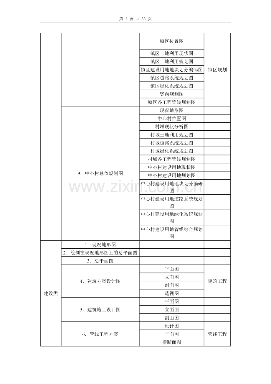 广州市城市规划局规划建设业务送审图纸深度和要求的规定.doc_第2页