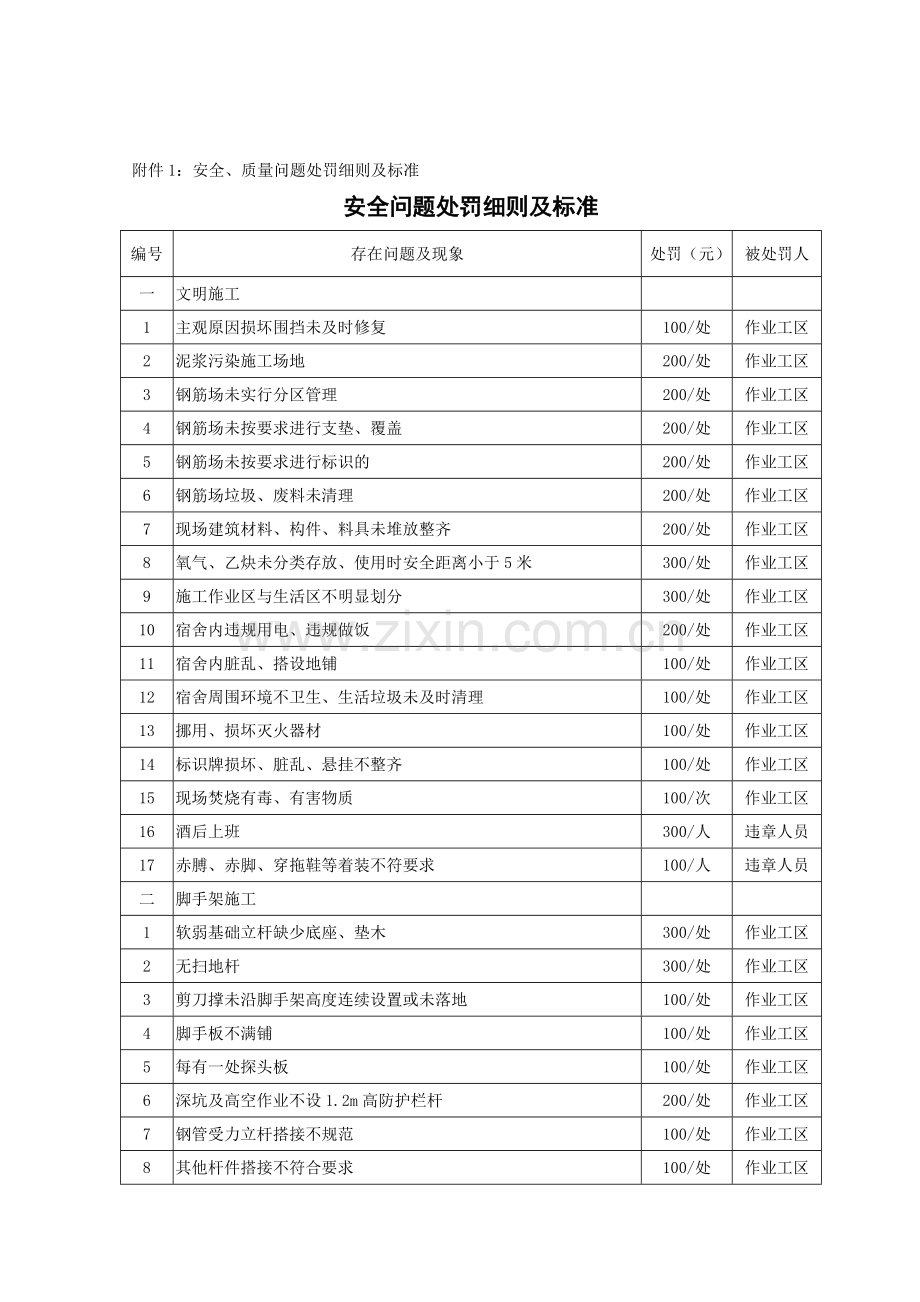 工程施工安全质量考核处罚办法.doc_第3页