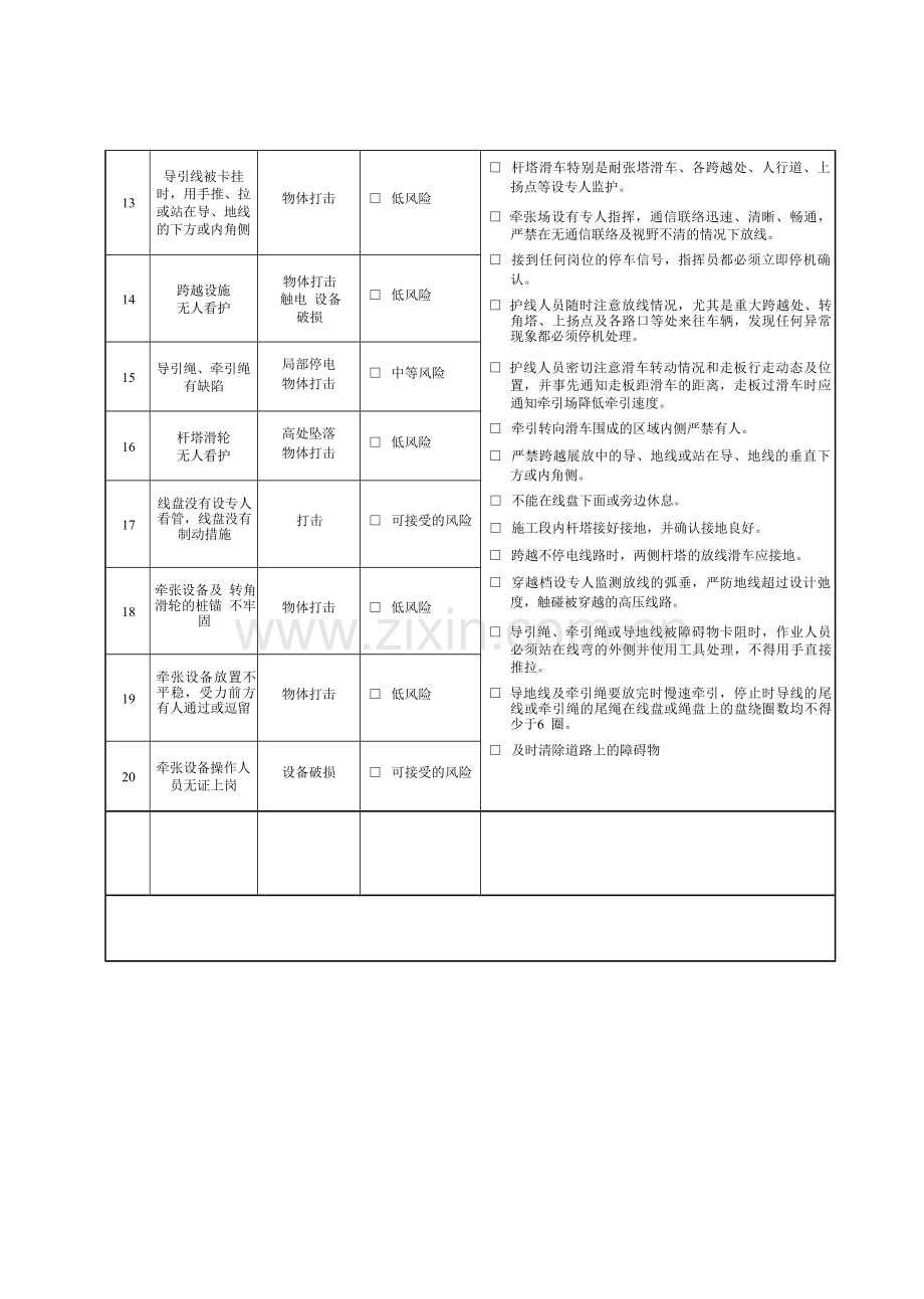 导地线展放.doc_第2页