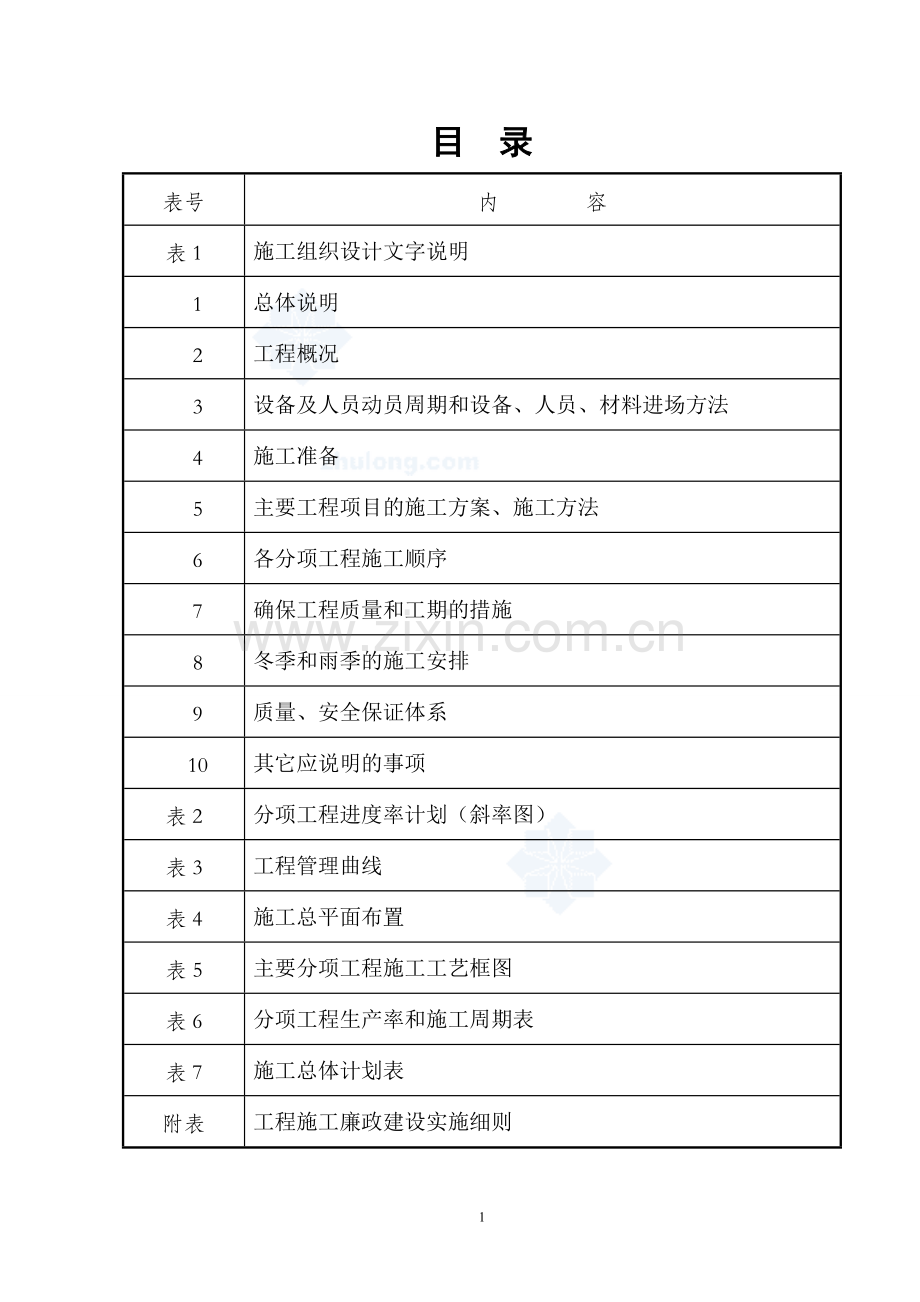 风电道路工程施工组织设计改.doc_第1页