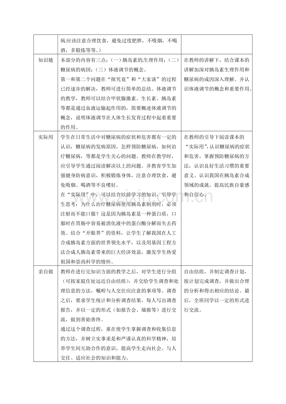 河北省隆化县第二中学七年级生物下册 胰岛素与糖尿病教案.doc_第3页