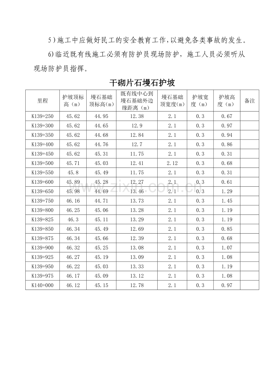 干砌片石墁石护坡技术交底.doc_第3页