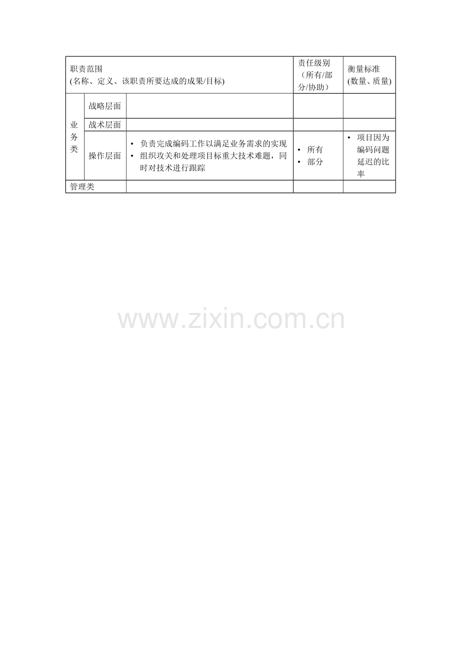 2024年网程序员岗位说明书.doc_第2页