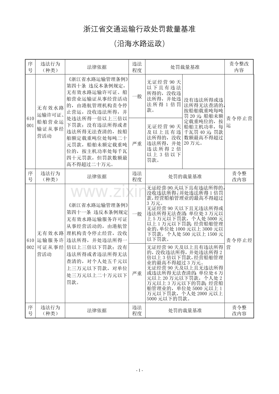 浙江省水路交通行政处罚裁量基准(运政).doc_第1页