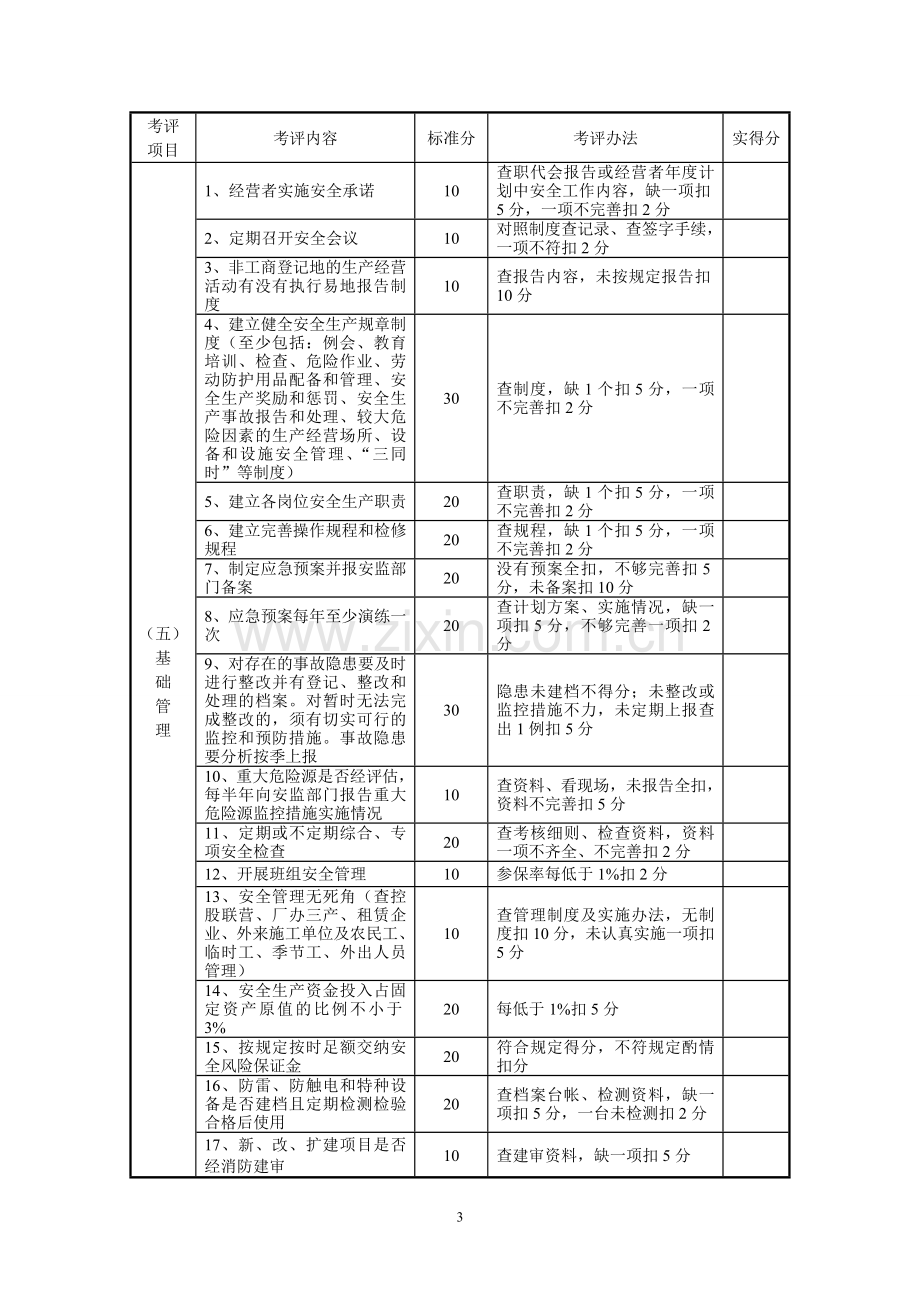 泰州市砖瓦企业安全标准化考评细则.doc_第3页